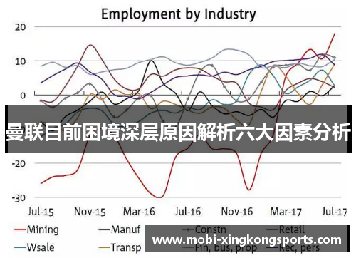 曼联目前困境深层原因解析六大因素分析